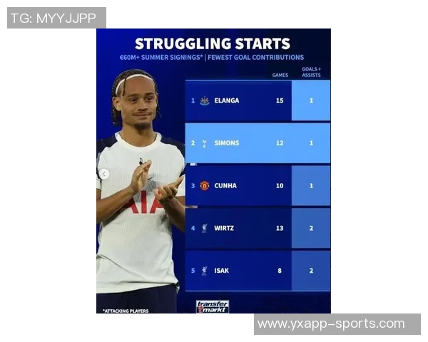 西蒙斯转会费6500万欧在热刺赛季零进球仍在努力适应新环境